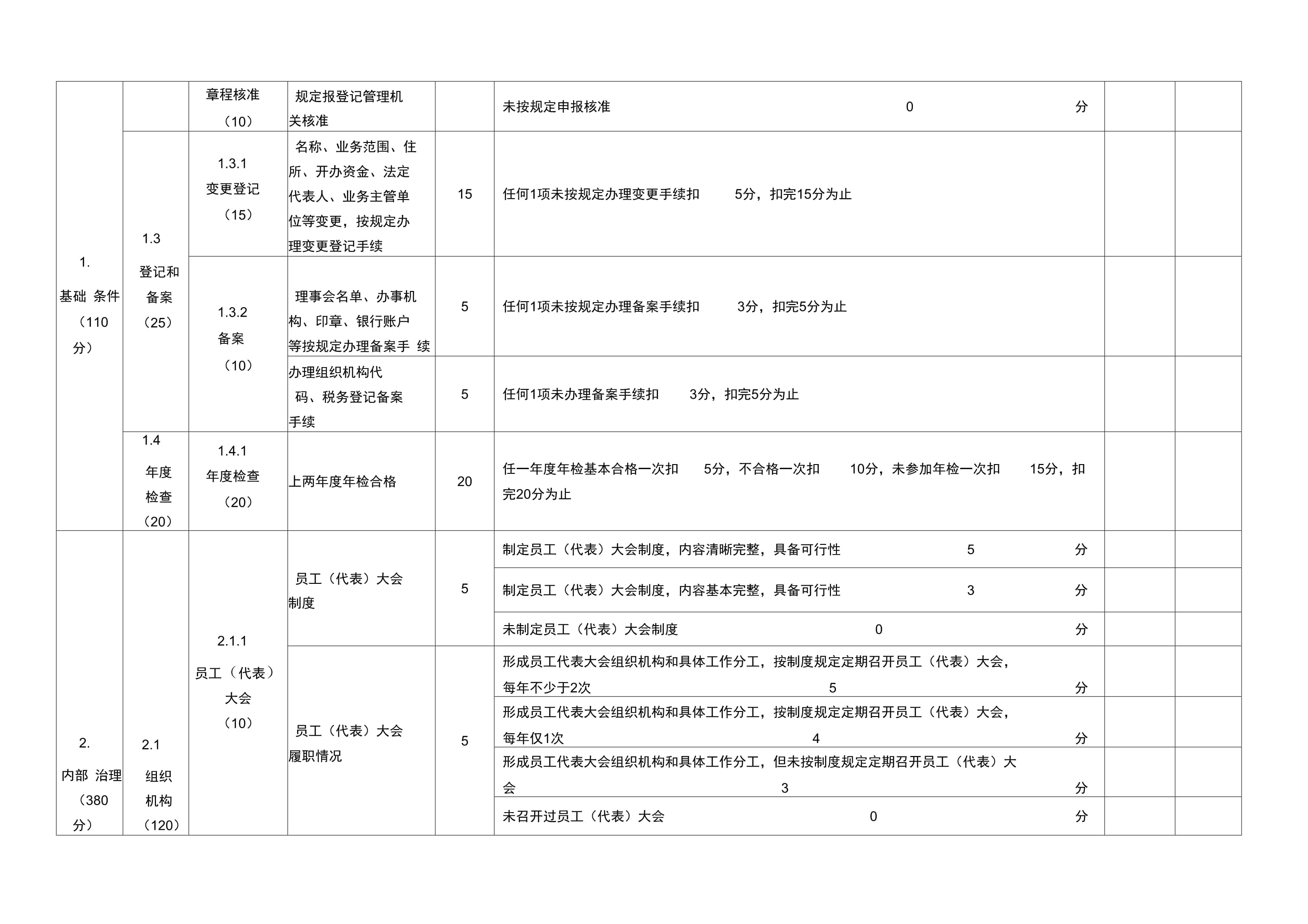 如何評(píng)估企業(yè)文化效果，企業(yè)文化效果評(píng)估，方法、指標(biāo)與實(shí)踐 行業(yè)新聞 第2張