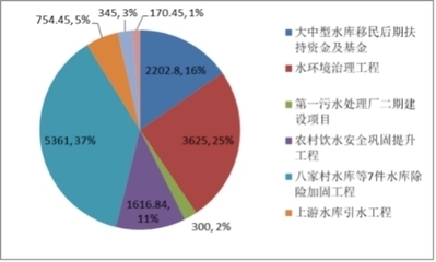 加固工程行業(yè)市場競爭分析，加固工程行業(yè)，市場競爭態(tài)勢全解析