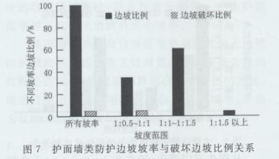加固工程行業(yè)市場競爭分析，加固工程行業(yè)，市場競爭態(tài)勢全解析