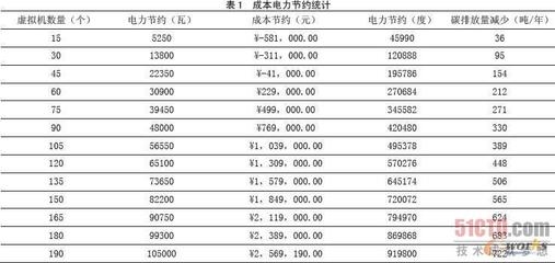加固工程成本效益案例分析，加固工程成本效益案例 行業(yè)新聞 第4張