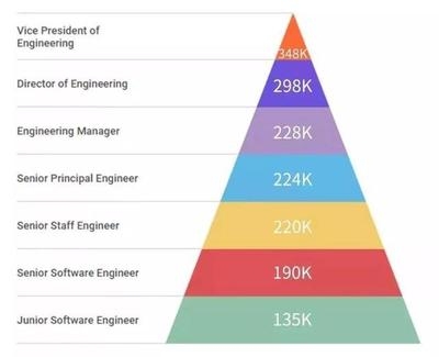 加固工程師職業(yè)發(fā)展路徑，加固工程師職業(yè)發(fā)展路徑
