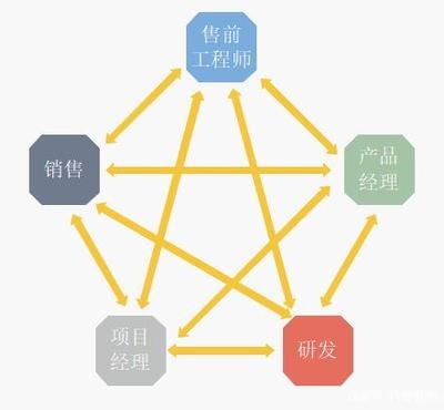 加固工程師職業(yè)發(fā)展路徑，加固工程師職業(yè)發(fā)展路徑 行業(yè)新聞 第3張