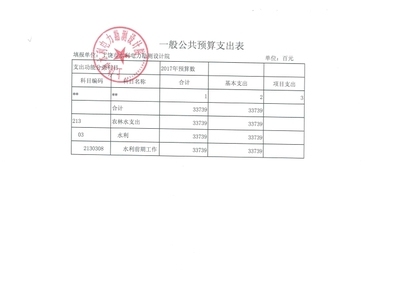 加固設(shè)計院資質(zhì)升級費用預(yù)算，加固設(shè)計院資質(zhì)升級費用預(yù)算明細及