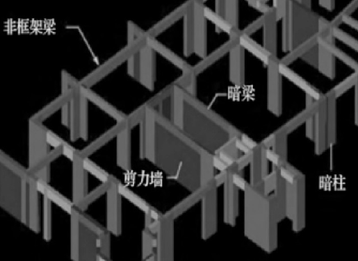 建筑結(jié)構(gòu)抗震性能優(yōu)化方法，建筑結(jié)構(gòu)抗震性能優(yōu)化方法探析 行業(yè)新聞 第1張