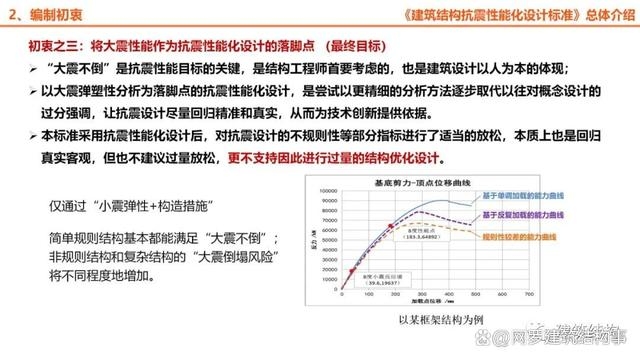 建筑結(jié)構(gòu)抗震性能優(yōu)化方法，建筑結(jié)構(gòu)抗震性能優(yōu)化方法探析 行業(yè)新聞 第3張