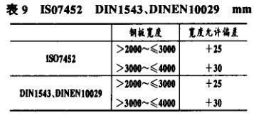 如何檢測(cè)8mm鋼板厚度偏差，8mm鋼板厚度偏差檢測(cè)方法及要點(diǎn) 行業(yè)新聞 第2張