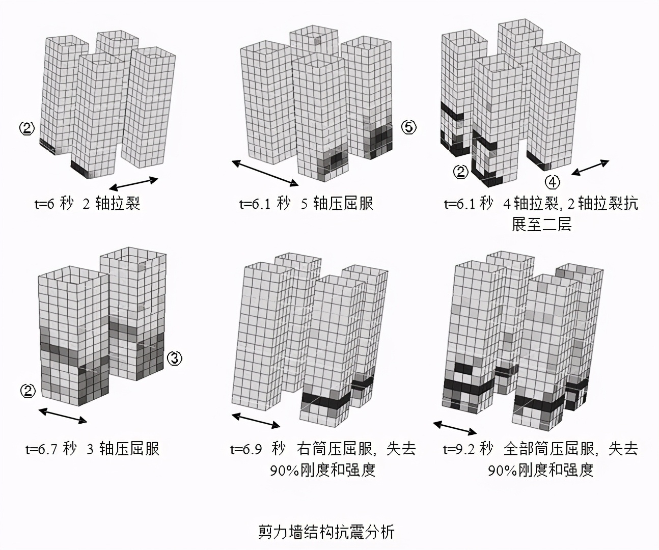工業(yè)建筑荷載計(jì)算的特殊性探討，工業(yè)建筑荷載計(jì)算的特殊性 行業(yè)新聞 第4張