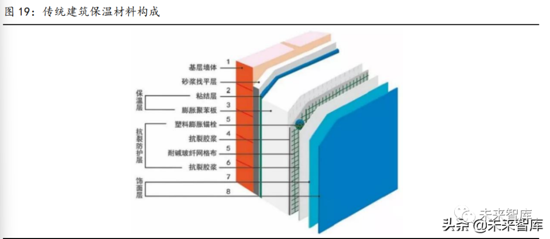 建筑外墻保溫材料的選擇標(biāo)準(zhǔn)，建筑外墻保溫材料選擇標(biāo)準(zhǔn)