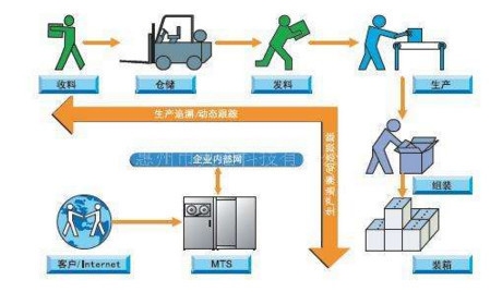 如何提高廠房良品率，提升廠房良品率的實用策略與