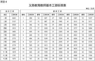 加固施工員薪資對(duì)比研究，加固施工員薪資對(duì)比