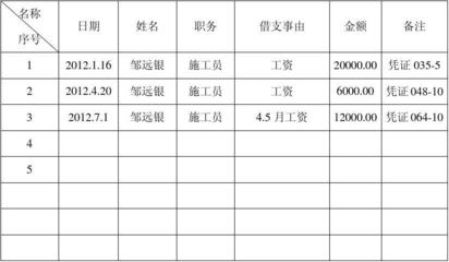 加固施工員薪資對比研究，加固施工員薪資對比 行業(yè)新聞 第4張
