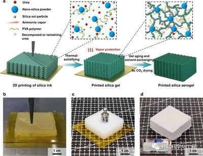 耐高溫陶瓷材料的制備方法，耐高溫陶瓷材料的制備工藝與關(guān)鍵技術(shù)解析