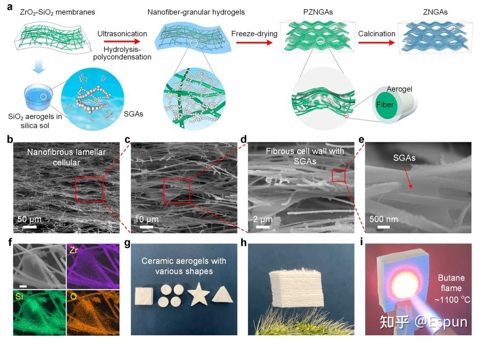 耐高溫陶瓷材料的制備方法，耐高溫陶瓷材料的制備工藝與關(guān)鍵技術(shù)解析 行業(yè)新聞 第3張