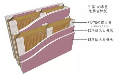 龍牌巖棉板施工工藝介紹，龍牌巖棉板施工工藝全解析 行業(yè)新聞 第3張