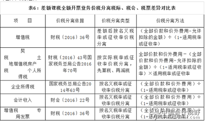 設(shè)計服務(wù)收入確認的稅務(wù)處理，設(shè)計服務(wù)收入確認的稅務(wù)處理要點與