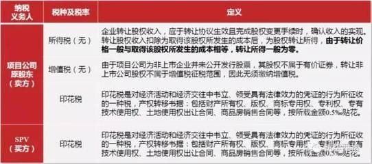 設(shè)計(jì)服務(wù)收入確認(rèn)的稅務(wù)處理，設(shè)計(jì)服務(wù)收入確認(rèn)的稅務(wù)處理要點(diǎn)與 行業(yè)新聞 第4張