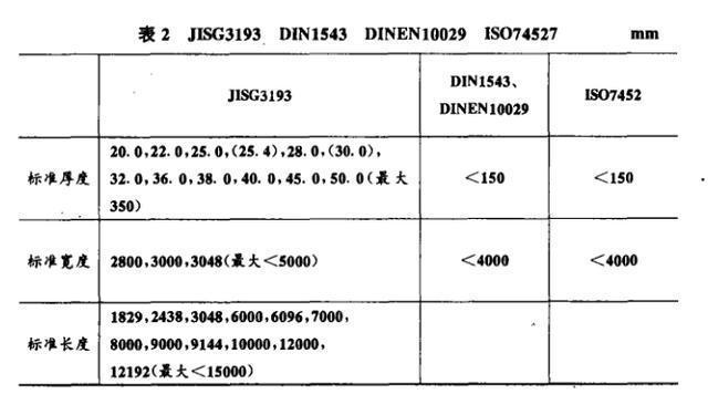 如何檢測(cè)鋼板厚度偏差 行業(yè)新聞 第3張