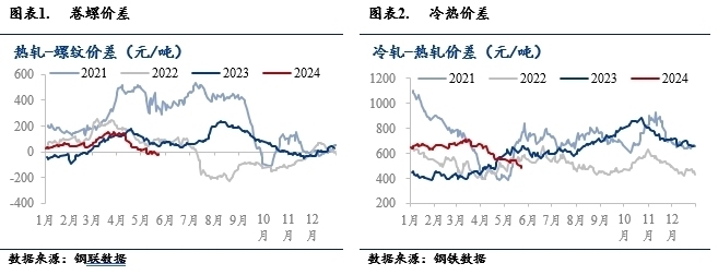 公差標(biāo)準(zhǔn)對鋼材價格的影響，公差標(biāo)準(zhǔn)如何左右