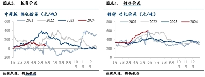 公差標(biāo)準(zhǔn)對鋼材價格的影響，公差標(biāo)準(zhǔn)如何左右 行業(yè)新聞 第2張