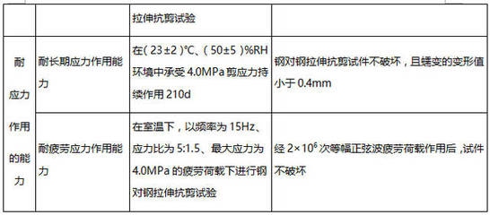 加固材料強度檢測的技術(shù)要點，加固材料強度檢測關(guān)鍵技術(shù) 行業(yè)新聞 第3張