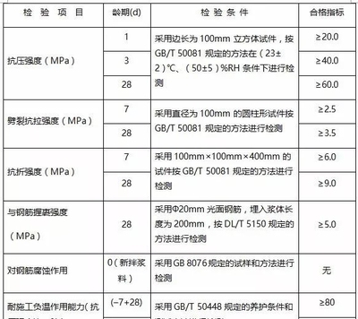 加固材料強度檢測的技術(shù)要點，加固材料強度檢測關(guān)鍵技術(shù) 行業(yè)新聞 第4張