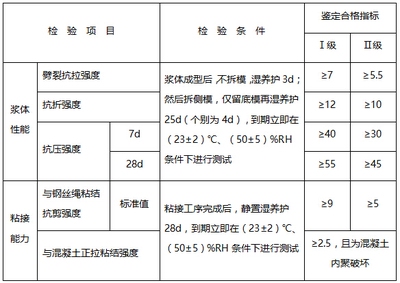 加固材料性能對比分析，加固材料性能對比分析