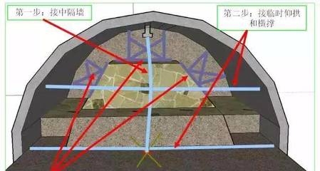 加固工程應(yīng)急預(yù)案制定指南，加固工程應(yīng)急預(yù)案制定實(shí)用