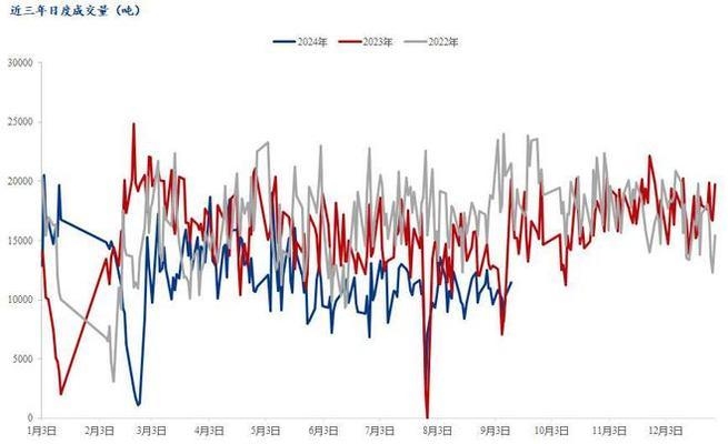 建筑鋼材需求增長趨勢預(yù)測，建筑鋼材需求增長趨勢，現(xiàn)狀、驅(qū)動因素及未來預(yù)測分析