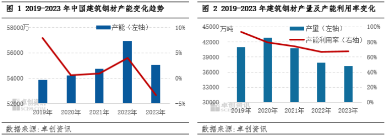 建筑鋼材需求增長趨勢預(yù)測，建筑鋼材需求增長趨勢，現(xiàn)狀、驅(qū)動(dòng)因素及未來預(yù)測分析 行業(yè)新聞 第2張