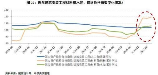 建筑鋼材需求增長趨勢預(yù)測，建筑鋼材需求增長趨勢，現(xiàn)狀、驅(qū)動(dòng)因素及未來預(yù)測分析 行業(yè)新聞 第3張