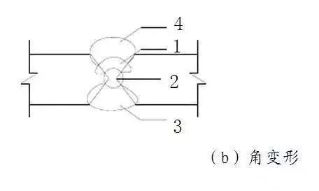 厚鋼板焊接變形矯正方法，厚鋼板焊接變形矯正，方法、技巧與實(shí)踐要點(diǎn)解析 行業(yè)新聞 第4張