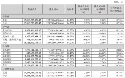 工業(yè)建筑與民用建筑成本對比，工業(yè)建筑與民用建筑成本差異之剖析