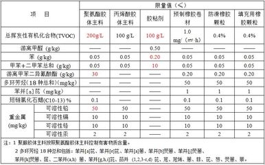 施工材料質(zhì)量檢測方法，施工材料質(zhì)量檢測，方法與要點詳解