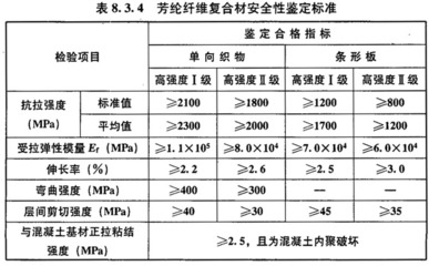 建筑加固材料質量標準，建筑加固材料質量標準，保障建筑安全