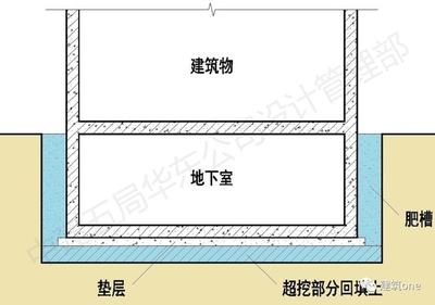 加固設(shè)計(jì)中整體效應(yīng)的考量，加固設(shè)計(jì)中整體效應(yīng)考量，多因素
