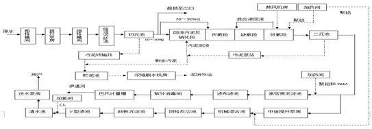 梁粘鋼施工廢棄物處理流程，梁粘鋼施工廢棄物處理流程及環(huán)保 行業(yè)新聞 第4張