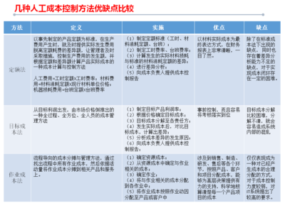 人工成本控制的有效策略，精打細(xì)算，人工成本控制的七大