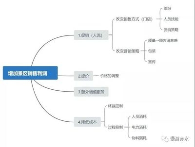 人工成本控制的有效策略，精打細(xì)算，人工成本控制的七大