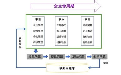設(shè)計服務(wù)完工進度的評估方法，設(shè)計服務(wù)完工進度評估 行業(yè)新聞 第3張