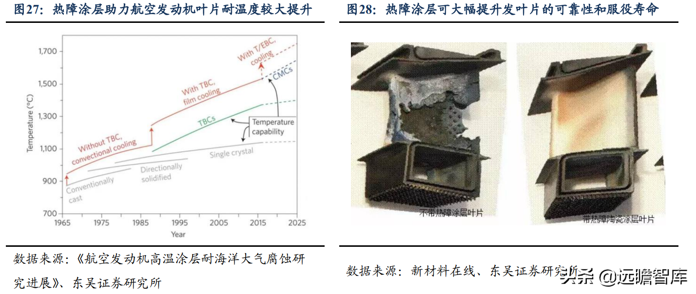 高溫防護(hù)材料的研發(fā)進(jìn)展，高溫防護(hù)材料研發(fā)，進(jìn)展、挑戰(zhàn)與