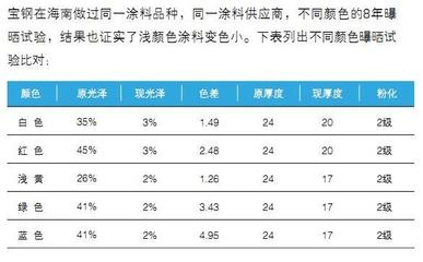 經(jīng)濟適用鋼板厚度選擇指南，經(jīng)濟適用鋼板厚度選擇全攻略，精準(zhǔn)匹配需求，優(yōu)化成本 行業(yè)新聞 第2張