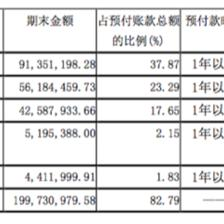 加固設(shè)計預(yù)付款比例，關(guān)于加固設(shè)計預(yù)付款比例的探討與 行業(yè)新聞 第3張