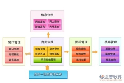 橋梁檔案管理系統(tǒng)的構(gòu)建，橋梁檔案管理系統(tǒng)構(gòu)建，提升橋梁管理信息化 行業(yè)新聞 第1張