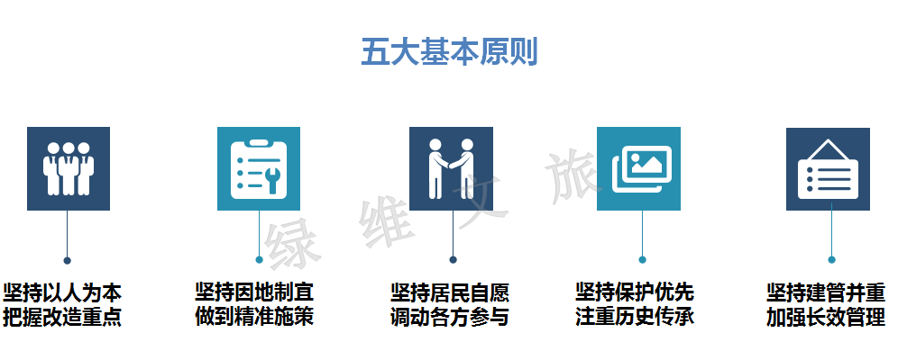 老舊建筑改造中的文化傳承，老舊建筑改造，文化傳承的堅(jiān)守與