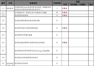 如何評估加固公司信譽(yù)度，加固公司信譽(yù)度評估方法及關(guān)鍵考量 行業(yè)新聞 第3張