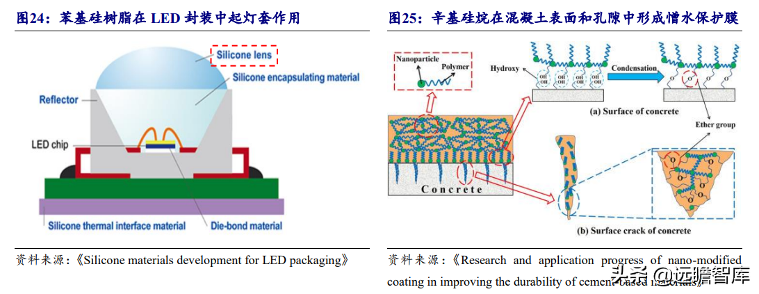 納米材料在混凝土中的具體作用，納米材料于混凝土中的作用探析 行業(yè)新聞 第2張