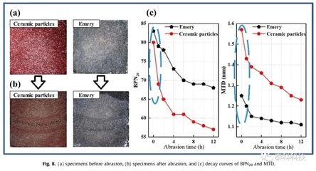 納米材料在混凝土中的具體作用，納米材料于混凝土中的作用探析 行業(yè)新聞 第4張