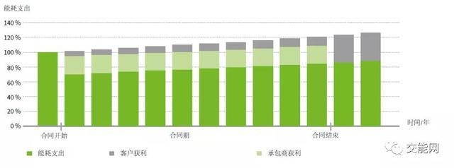 工業(yè)建筑節(jié)能技術(shù)的成本效益評估，工業(yè)建筑節(jié)能技術(shù)成本效益評估之深度 行業(yè)新聞 第2張