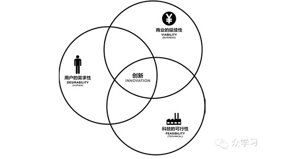 設計思維能力測試方法，探索設計思維能力測試 行業(yè)新聞 第4張