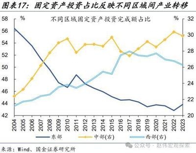 固定成本在不同行業(yè)的差異，探析固定成本于各行業(yè)間的差異化表現(xiàn)